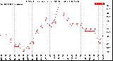 Milwaukee Weather THSW Index<br>per Hour<br>(24 Hours)