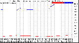 Milwaukee Weather Outdoor Humidity<br>vs Temperature<br>Every 5 Minutes