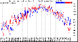 Milwaukee Weather Outdoor Temperature<br>Daily High<br>(Past/Previous Year)