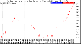 Milwaukee Weather Outdoor Temperature<br>vs Heat Index<br>per Minute<br>(24 Hours)