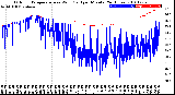 Milwaukee Weather Outdoor Temperature<br>vs Wind Chill<br>per Minute<br>(24 Hours)