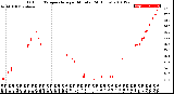 Milwaukee Weather Outdoor Temperature<br>per Minute<br>(24 Hours)