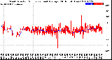 Milwaukee Weather Wind Direction<br>Normalized and Average<br>(24 Hours) (New)