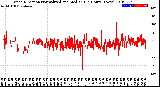 Milwaukee Weather Wind Direction<br>Normalized and Median<br>(24 Hours) (New)