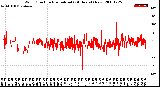 Milwaukee Weather Wind Direction<br>Normalized<br>(24 Hours) (New)