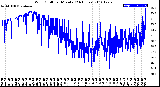 Milwaukee Weather Wind Chill<br>per Minute<br>(24 Hours)