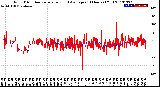 Milwaukee Weather Wind Direction<br>Normalized and Average<br>(24 Hours) (Old)