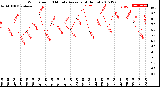 Milwaukee Weather Wind Speed<br>10 Minute Average<br>(4 Hours)