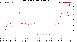 Milwaukee Weather Heat Index<br>(24 Hours)