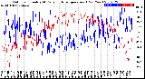 Milwaukee Weather Outdoor Humidity<br>At Daily High<br>Temperature<br>(Past Year)