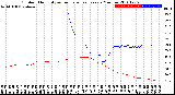 Milwaukee Weather Outdoor Humidity<br>vs Temperature<br>Every 5 Minutes