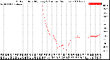 Milwaukee Weather Outdoor Humidity<br>Every 5 Minutes<br>(24 Hours)