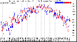 Milwaukee Weather Outdoor Temperature<br>Daily High<br>(Past/Previous Year)