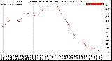 Milwaukee Weather Outdoor Temperature<br>per Minute<br>(24 Hours)