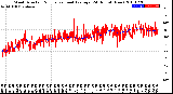 Milwaukee Weather Wind Direction<br>Normalized and Average<br>(24 Hours) (New)