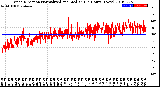 Milwaukee Weather Wind Direction<br>Normalized and Median<br>(24 Hours) (New)