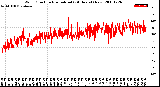 Milwaukee Weather Wind Direction<br>Normalized<br>(24 Hours) (New)