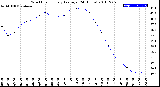 Milwaukee Weather Wind Chill<br>Hourly Average<br>(24 Hours)