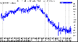 Milwaukee Weather Wind Chill<br>per Minute<br>(24 Hours)