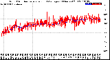 Milwaukee Weather Wind Direction<br>Normalized and Average<br>(24 Hours) (Old)