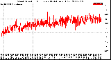 Milwaukee Weather Wind Direction<br>Normalized<br>(24 Hours) (Old)