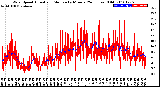 Milwaukee Weather Wind Speed<br>Actual and Median<br>by Minute<br>(24 Hours) (Old)