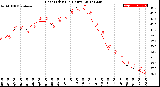 Milwaukee Weather Heat Index<br>(24 Hours)