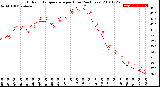 Milwaukee Weather Outdoor Temperature<br>per Hour<br>(24 Hours)