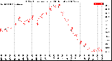 Milwaukee Weather THSW Index<br>per Hour<br>(24 Hours)