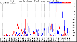 Milwaukee Weather Outdoor Rain<br>Daily Amount<br>(Past/Previous Year)