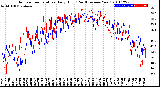 Milwaukee Weather Outdoor Temperature<br>Daily High<br>(Past/Previous Year)