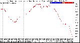 Milwaukee Weather Outdoor Temperature<br>vs Heat Index<br>per Minute<br>(24 Hours)