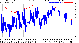 Milwaukee Weather Outdoor Temperature<br>vs Wind Chill<br>per Minute<br>(24 Hours)