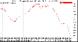 Milwaukee Weather Outdoor Temperature<br>per Minute<br>(24 Hours)