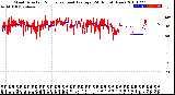 Milwaukee Weather Wind Direction<br>Normalized and Average<br>(24 Hours) (New)