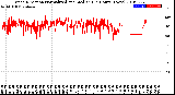 Milwaukee Weather Wind Direction<br>Normalized and Median<br>(24 Hours) (New)