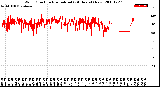 Milwaukee Weather Wind Direction<br>Normalized<br>(24 Hours) (New)