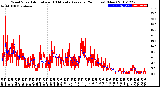 Milwaukee Weather Wind Speed<br>Actual and 10 Minute<br>Average<br>(24 Hours) (New)