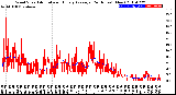 Milwaukee Weather Wind Speed<br>Actual and Hourly<br>Average<br>(24 Hours) (New)