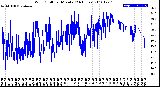 Milwaukee Weather Wind Chill<br>per Minute<br>(24 Hours)