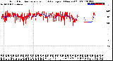 Milwaukee Weather Wind Direction<br>Normalized and Average<br>(24 Hours) (Old)