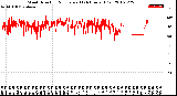 Milwaukee Weather Wind Direction<br>Normalized<br>(24 Hours) (Old)