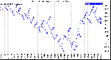 Milwaukee Weather Wind Chill<br>Daily Low