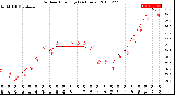 Milwaukee Weather Outdoor Humidity<br>(24 Hours)