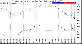 Milwaukee Weather Outdoor Temperature<br>vs Dew Point<br>(24 Hours)