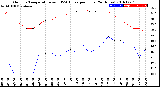 Milwaukee Weather Outdoor Temperature<br>vs THSW Index<br>per Hour<br>(24 Hours)