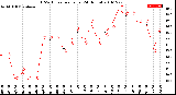 Milwaukee Weather THSW Index<br>per Hour<br>(24 Hours)