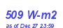 Milwaukee Weather Solar Radiation High Month