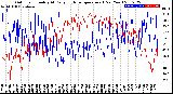 Milwaukee Weather Outdoor Humidity<br>At Daily High<br>Temperature<br>(Past Year)