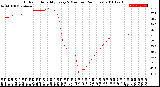 Milwaukee Weather Outdoor Humidity<br>Every 5 Minutes<br>(24 Hours)